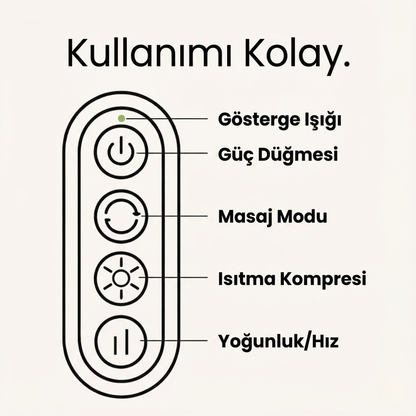 Theraflexa - Kablosuz Boyun ve Omuz Masaj Cihazı
