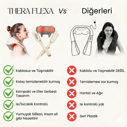 Theraflexa - Kablosuz Boyun ve Omuz Masaj Cihazı